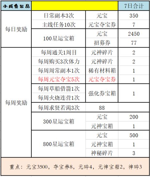 三国演义吞噬无界小米版