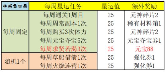 三国演义吞噬无界小米版