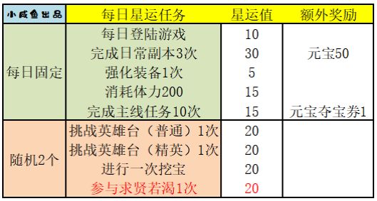 三国演义吞噬无界小米版
