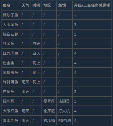逃离鸭科夫中文版
