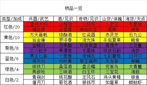 祖宗模拟器传承