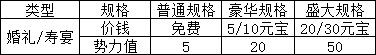 祖宗模拟器传承