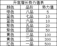 祖宗模拟器传承