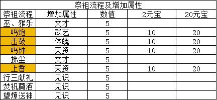 祖宗模拟器传承