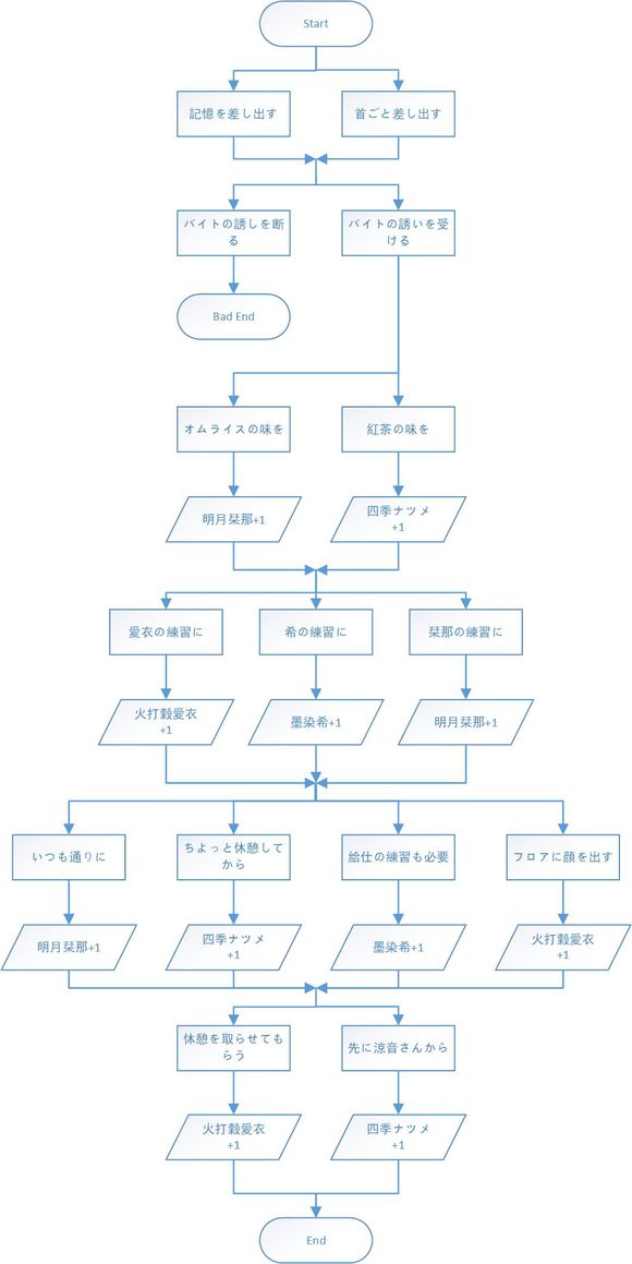攻略