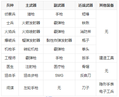 军团要塞2