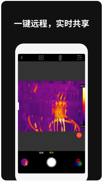 Thermography