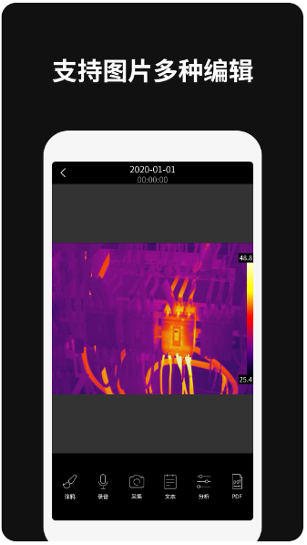Thermography