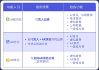 说得AI