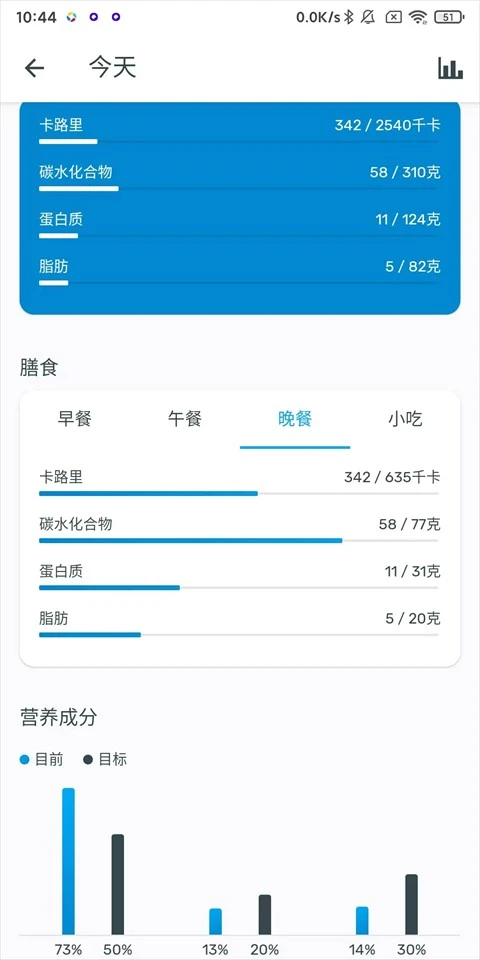 YAZIO卡路里计数器