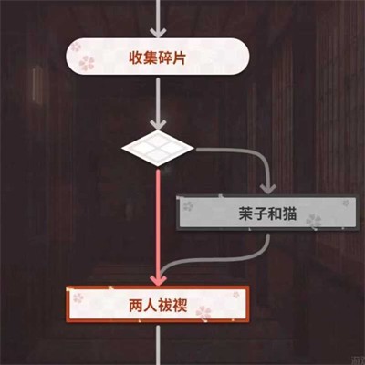 千恋万花汉化版