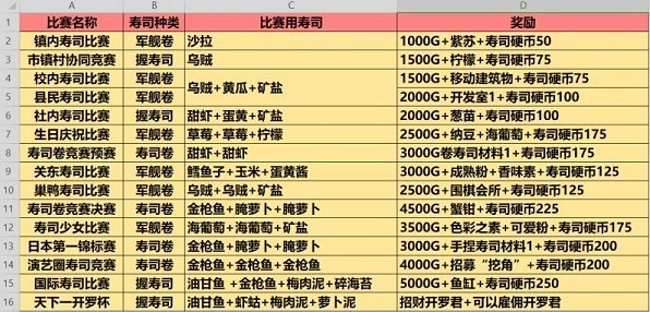 开罗海鲜寿司店截图0