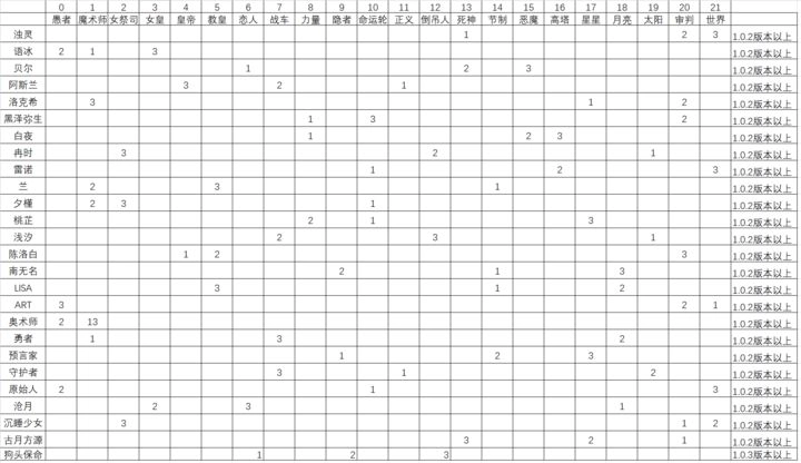 缝合尖塔2最新版