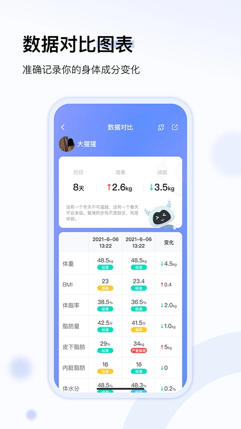 轻牛健康截图1