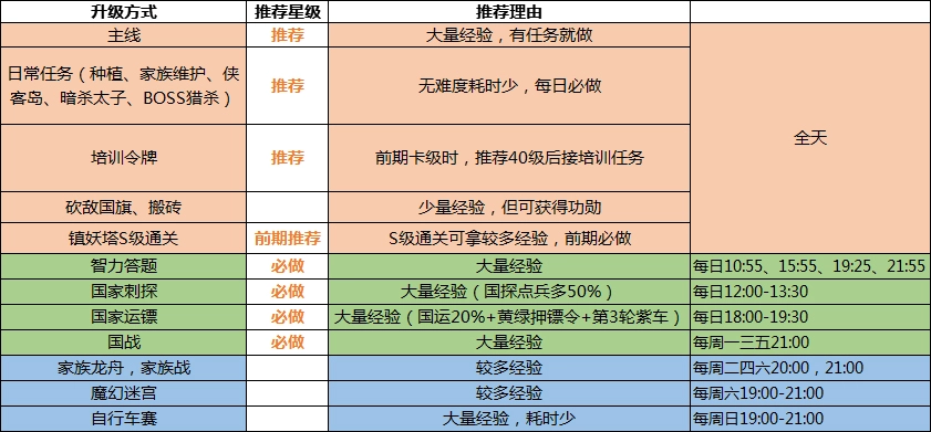 绿色征途腾讯版