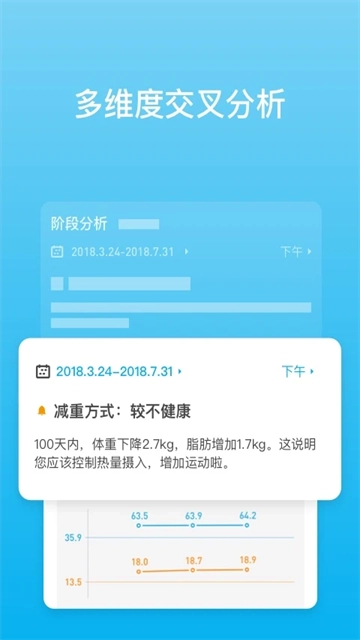 PICOOC体脂秤截图0