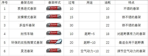 开罗冲刺赛车物语2debug