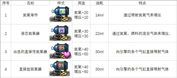 开罗冲刺赛车物语2debug