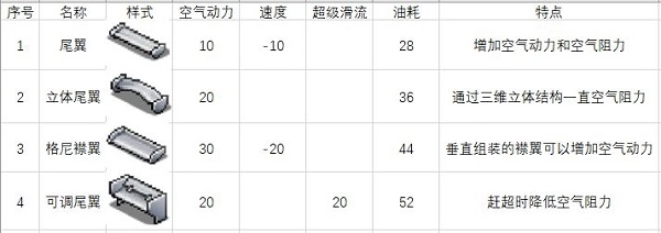 开罗冲刺赛车物语2debug