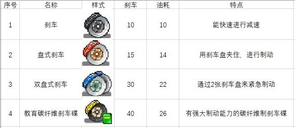 开罗冲刺赛车物语2debug