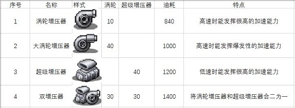 开罗冲刺赛车物语2debug