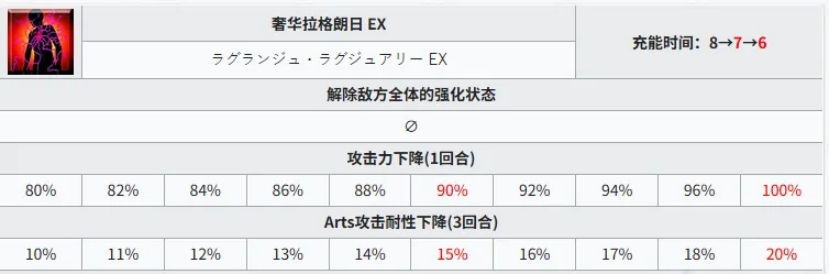 命运冠位指定台服