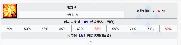 命运冠位指定台服