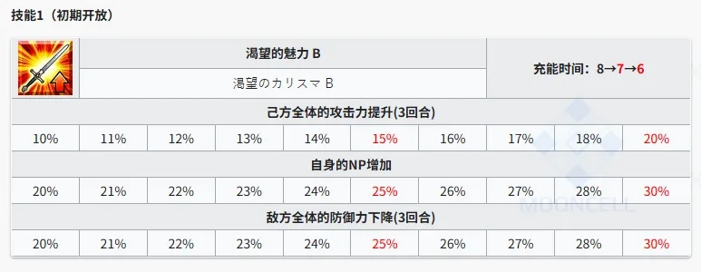 命运冠位指定台服
