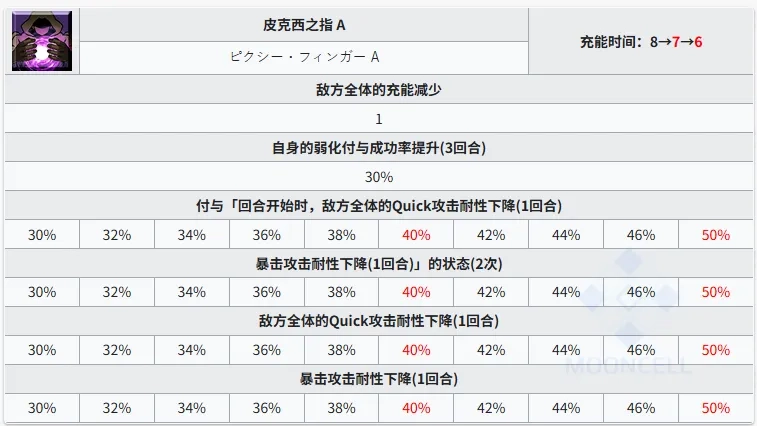 命运冠位指定台服