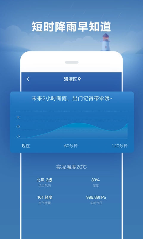 好运天气截图0