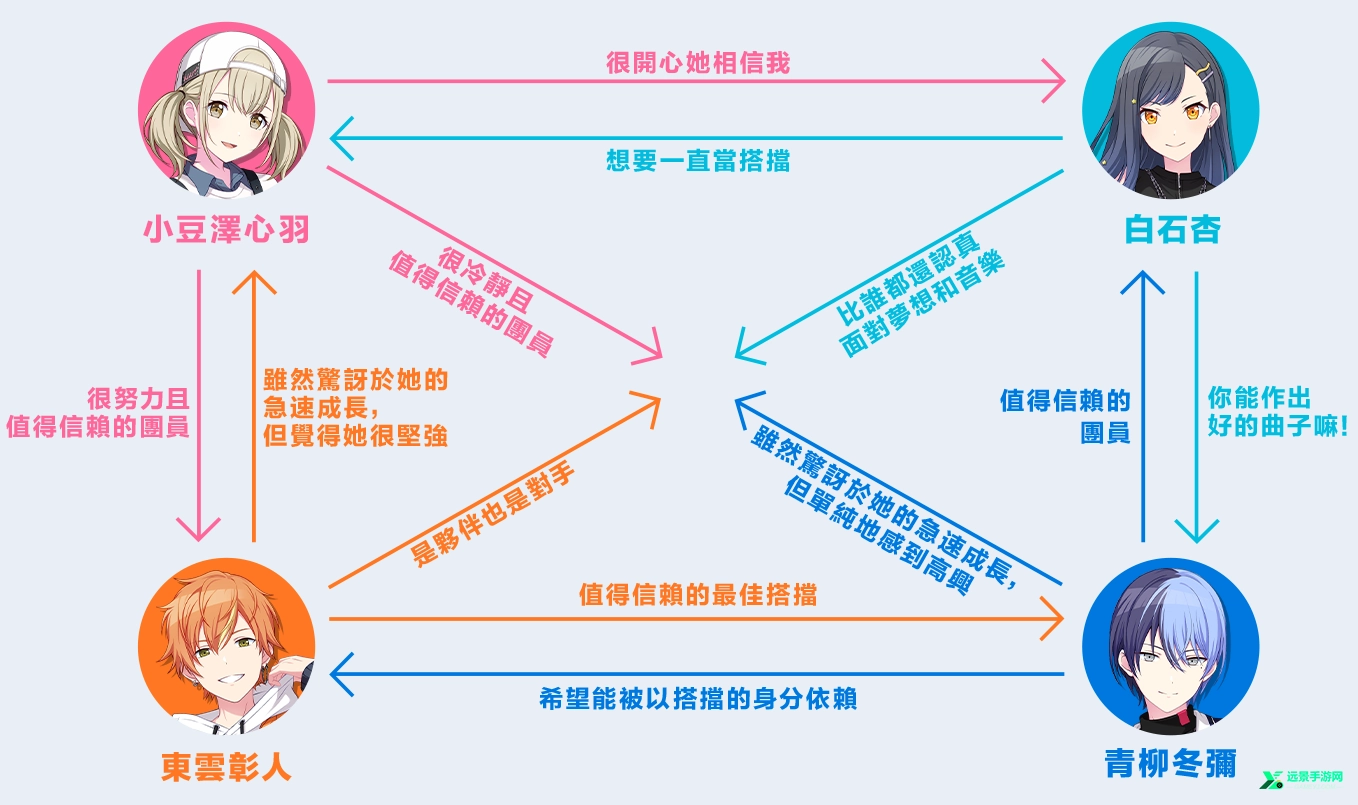 世界计划多彩舞台台服