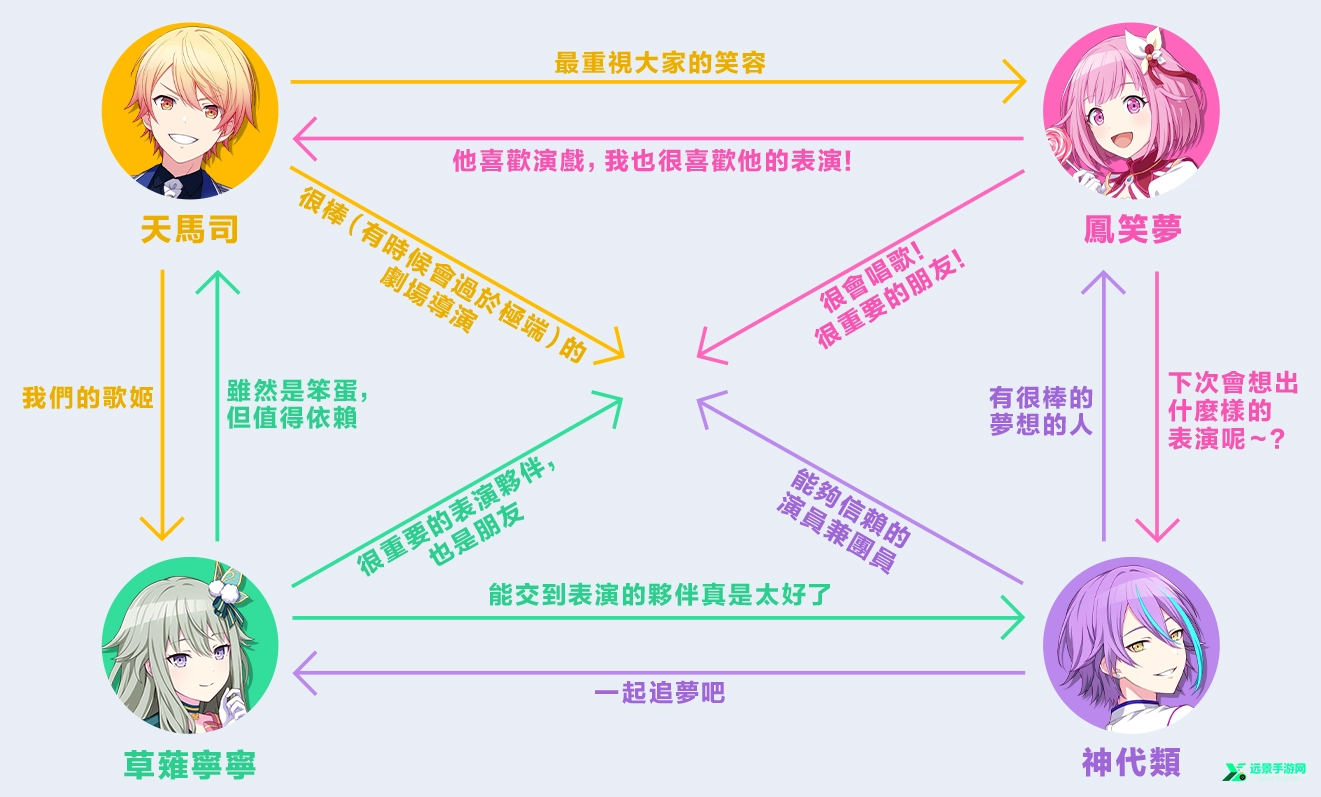 世界计划多彩舞台台服