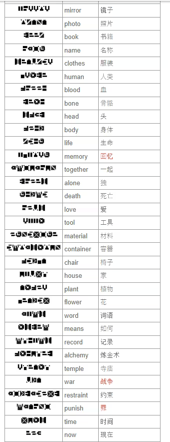 七天之内懂你游戏