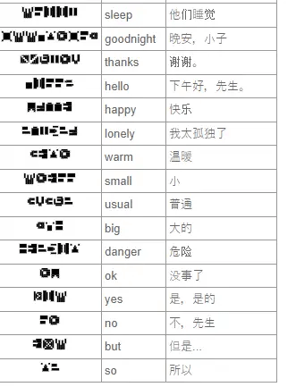 七天之内懂你游戏