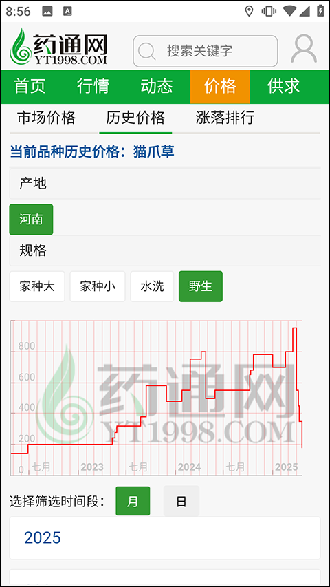 药通网