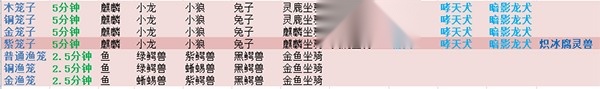遇见