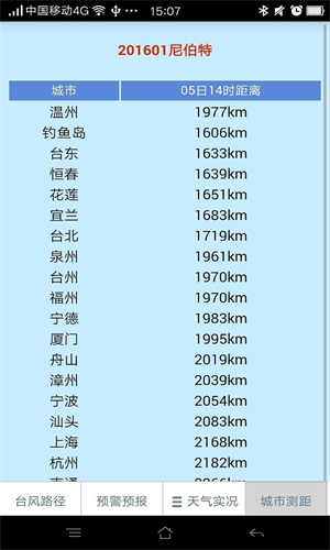 温州台风网安卓版截图0