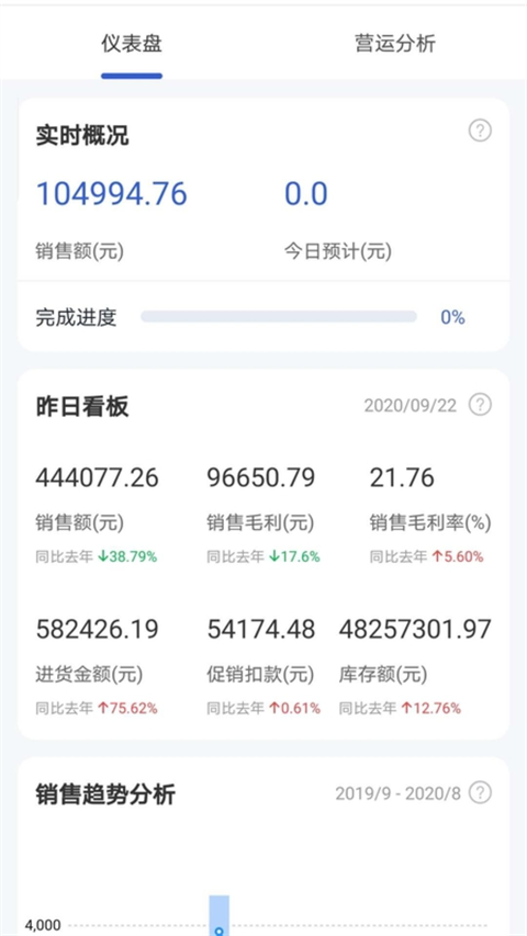 供零在线永辉截图2