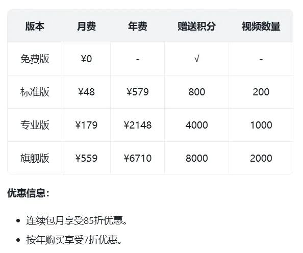 vidu国际版