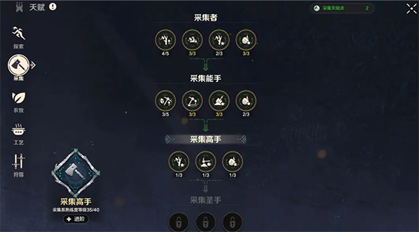 荒野起源