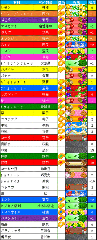夏日水上乐园物语