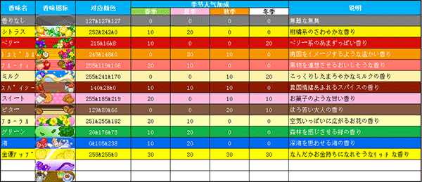 夏日水上乐园物语
