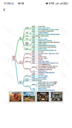 记忆字典