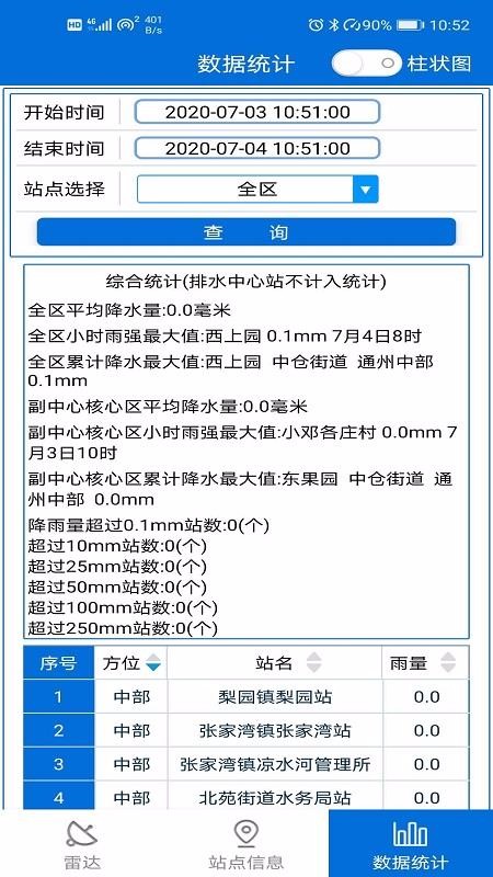 通州气象截图1