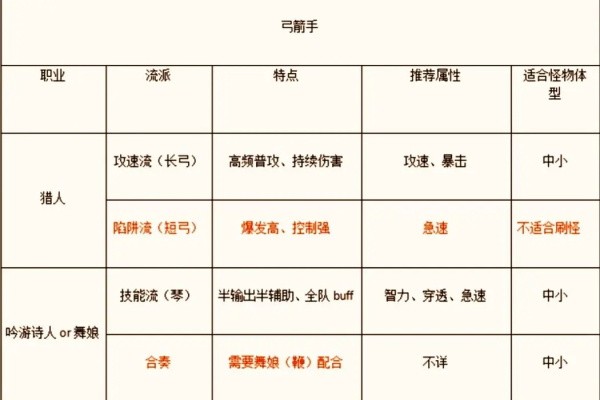 仙境传说