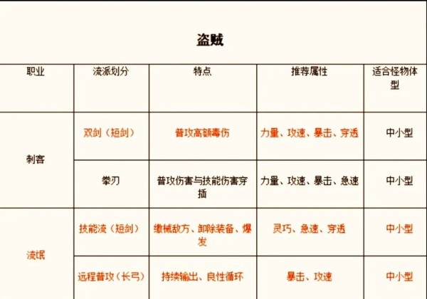 仙境传说
