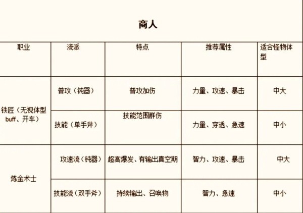仙境传说