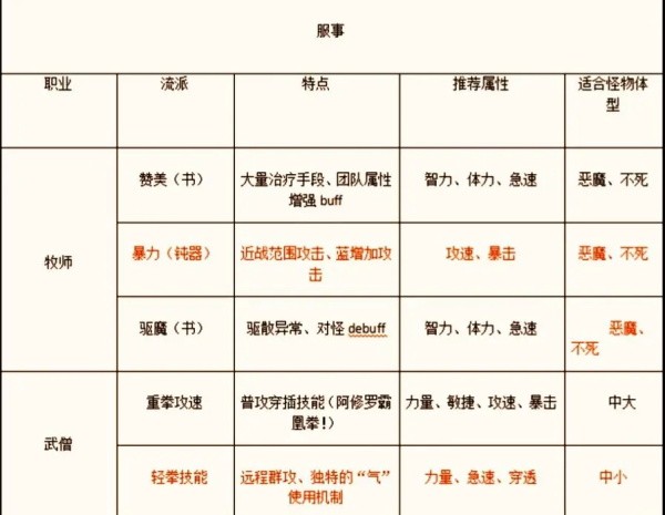 仙境传说