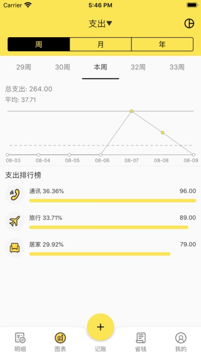 菜鸟记账截图2
