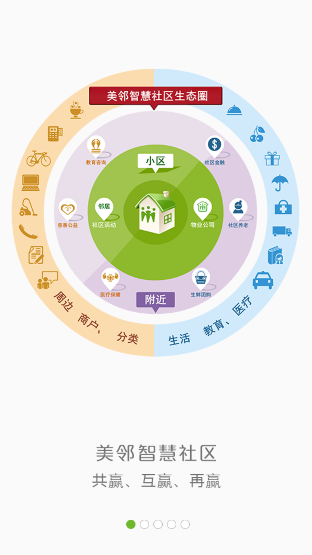 美邻截图3